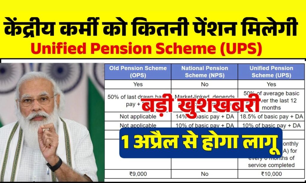 Unified Pension Scheme February 2025: